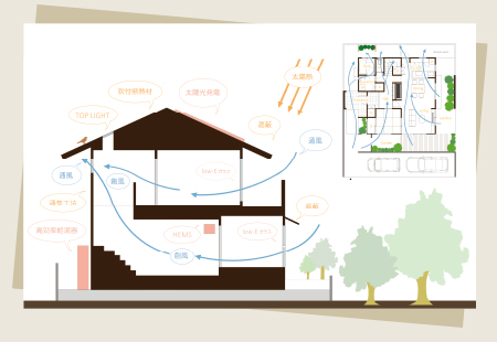 コンセプト 京都 滋賀で建てる自然素材の注文住宅 建築設計事務所 ゆずデザイン